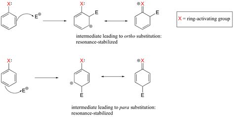14.3: Substituent Effects .